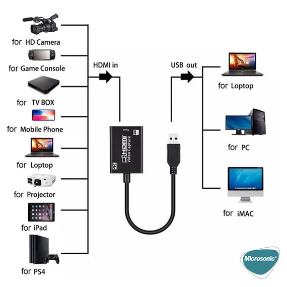 Microsonic 4K HD Video Capture Kablo USB Hdmi Adaptör Çevirici Siyah 5