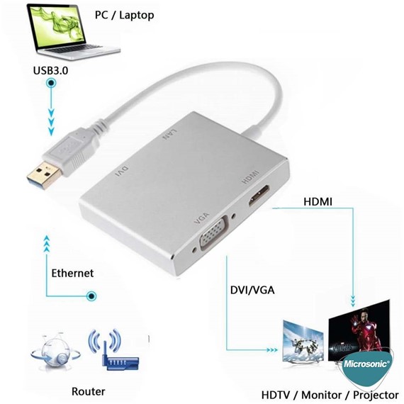 Microsonic USB 3 0 to VGA HDMI LAN DVI Adapter 4 in 1 USB Dönüştürücü Adaptör Kablo Gri 5